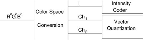Color Coding System 的图像结果