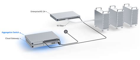 Image result for USW Aggregation