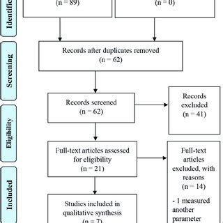 Collection Process Flow Vector 的图像结果