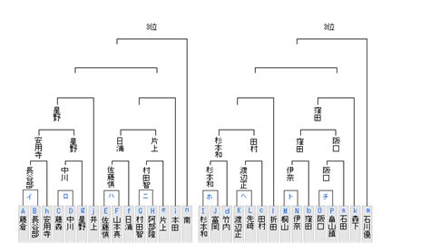 Image result for API Casing Process Flow Chart