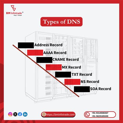What Are DNS Zones and Records? | Complete DNS Guide