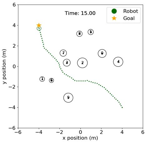 Integrating Radar-Based Obstacle Detection with Deep Reinforcement ...