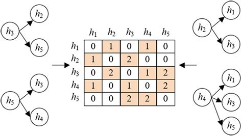 Image result for What Is a Scoring Matrix