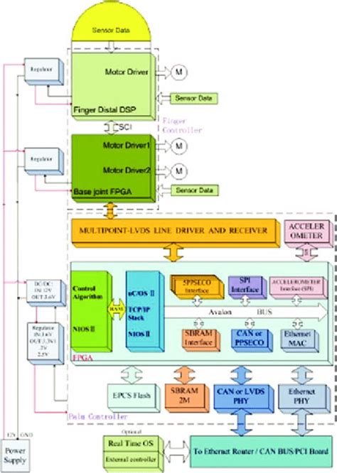 Image result for Serial Controller Hardware Explained