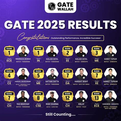 Image result for Gate CSE Syllabus