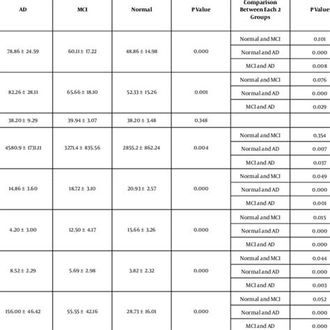 Image result for Spatial Memory Test