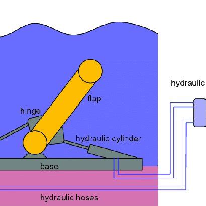 Image result for Inverted Pendulum Setup