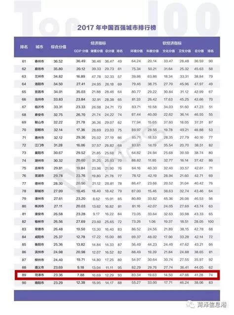 给力!菏泽入选2017中国百强城市 排名第89位_菏泽新闻_菏泽大众网