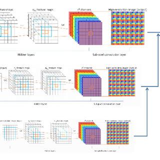 Rezultat imagine pentru Convolutional Neural Network MIT
