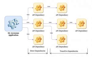 Image result for API Simulator