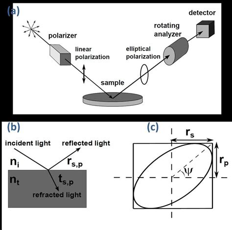 Image result for Ellipsometry Schematic