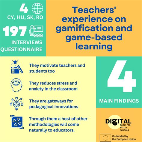 Image result for Gamification Based Learning