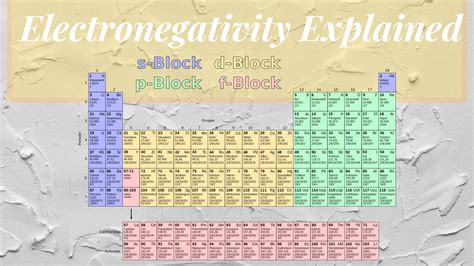 Highest Electronegativity Element