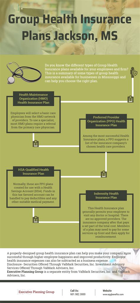 Image result for Group Health Insurance Flow Chart