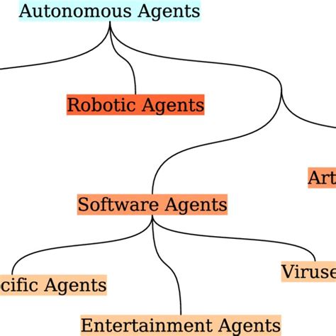 Image result for Dto Example