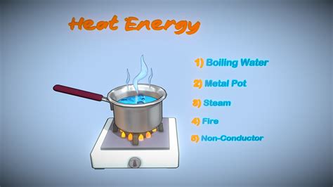 Heat Energy - 3D model by isparklekidz [e6c840f] - Sketchfab