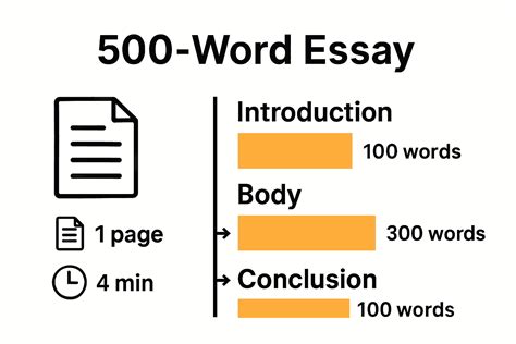 How Long Is 500 Word Essay: Complete Guide