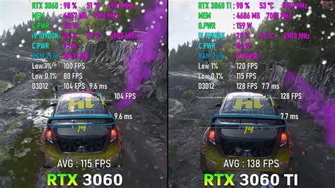 RTX 3060 Vs 3060 Ti: Should You Upgrade? [2023] - Tech4Gamers