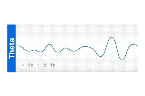 What Are the 4 Stages of Sleep? | Non-REM and REM Sleep Explained
