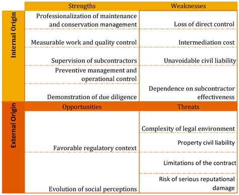 Addressing Maintenance Challenges and Reputational Risks in Spanish ...