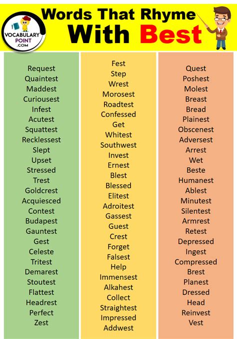 Words That Rhyme with Best - Vocabulary Point