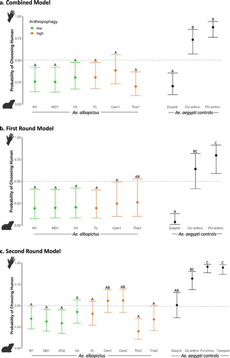 Probability Comparison Human Traits 的图像结果