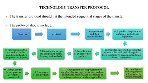 Technology Transfer 的图像结果