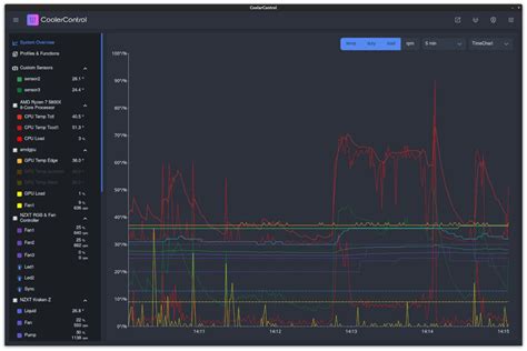 Image result for Linux Control Minder