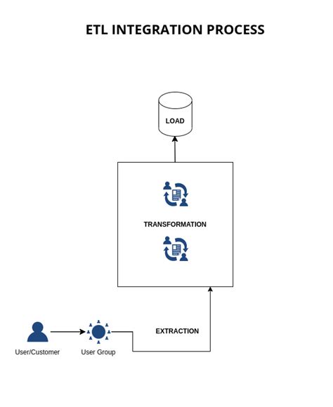 Image result for SQL ETL