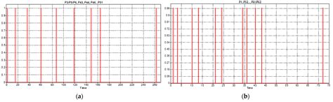 Digital Twin for a Multifunctional Technology of Flexible Assembly on a ...