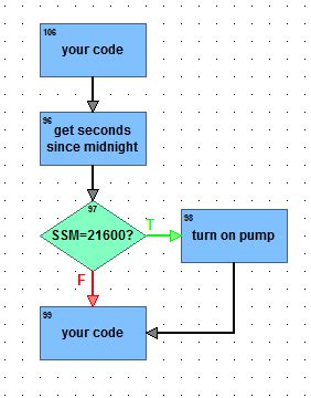 Image result for Java Assignment Seconds since Midnight