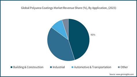Image result for IHS Markit Polyurethanes