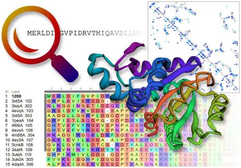 Image result for Collect Data in Biology Examples