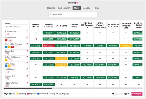 Image result for training matrix excel example