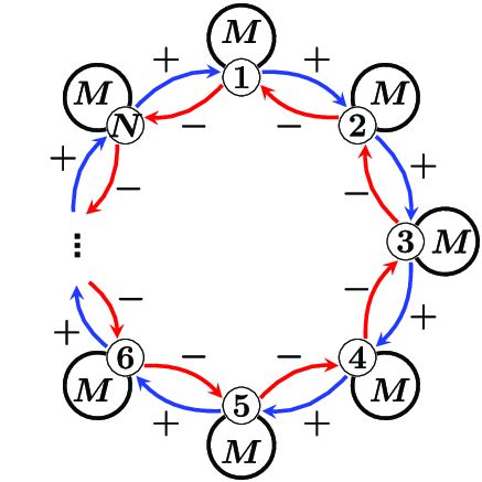 Image result for MATLAB Matrix Digraph
