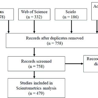 Image result for Systematic Review Example