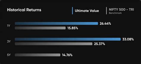 Opportunities - Ultimate Value | StackWealth