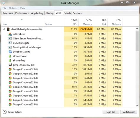 Image result for Windows 8 Task Manager