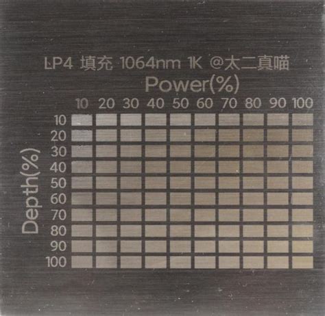 Lbpg4 LED 的图像结果