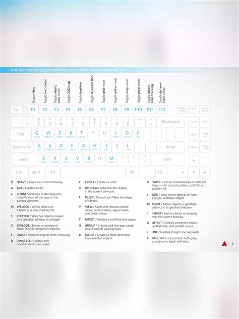 Image result for AutoCAD Basic Commands List