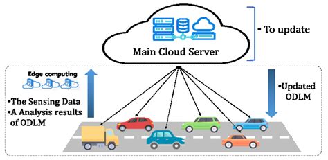 An Integrated Self-Diagnosis System for an Autonomous Vehicle Based on ...