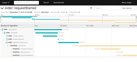Image result for Observability Capture Template