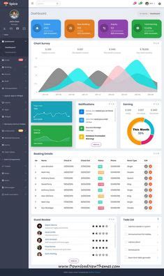 Image result for Dashboard Using Java