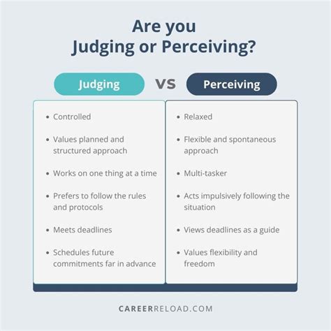 The 16 Myers-Briggs Personality Types in The Workplace - Career Reload