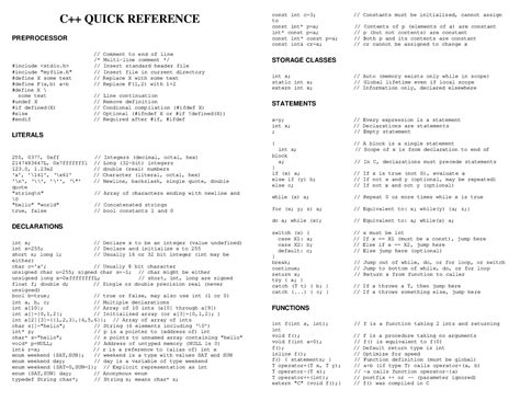 Image result for C Programming Cheat Sheet Study Guide