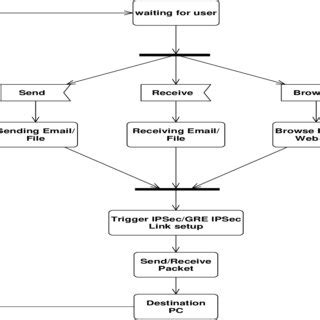 Image result for Remote Client VPN
