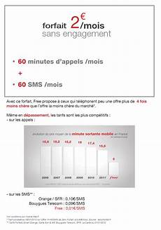 forfait free telephone portable pvt forfait t 233 l 233 phone portable free prix forfait free telephone portable pvt forfait t 233 l 233 phone portable free prix