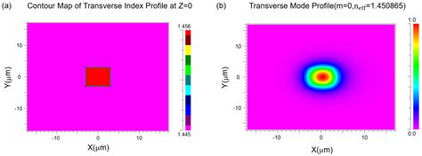 Broadband Waveguide Chip Design with Phase Measurement Function for ...