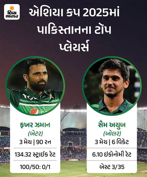 Abhishek Sharma; INDIA Vs PAKISTAN Asia Cup 2025 LIVE Score Update ...