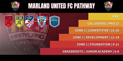 Why Maryland United — Maryland United FC